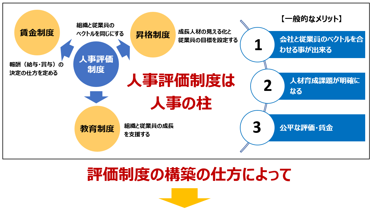 人事評価制度構築のメリット
